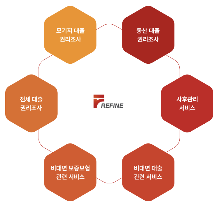 행동주의 합류한 리파인, 관전포인트는 ‘PEF’ 대주주[투자360]