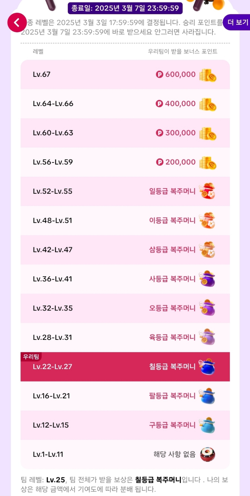 ABL 농구 에서 성공하는 방법: 전문가들의 조언 - 성공을 위한 필수 요소