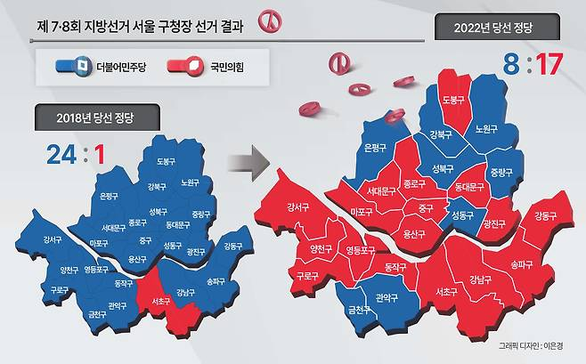안갯속 서울구청장 판세…민주 ‘탈환’ VS 국힘 ‘수성’