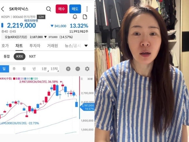 “이건 완전 도박판” “못 버티면 빨리 팔아라” 하루 20% 역대급 ‘널뛰기’…삼전닉스 더 심해진다