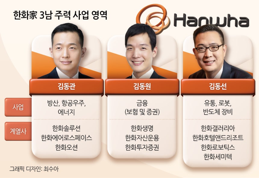 김동관(왼쪽부터) 한화그룹 수석부회장,김동원 한화생명 부회장,<a href=
