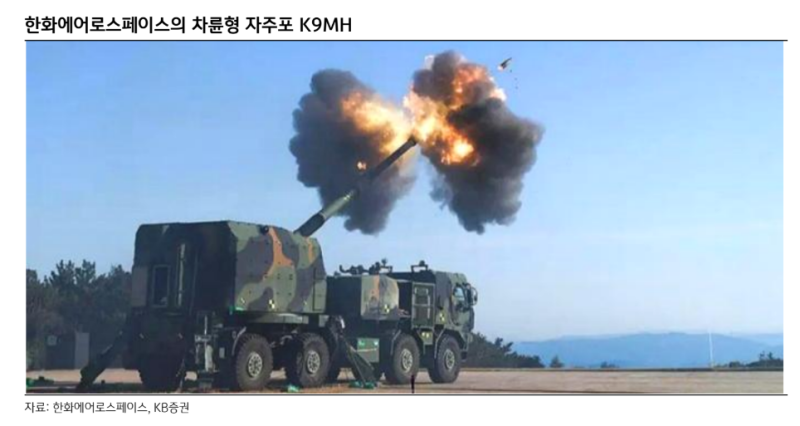<b>코스피 5.8% 급락</b>에도 오른 한화에어로…美 자주포 사업 기대에 2.7%↑[종...