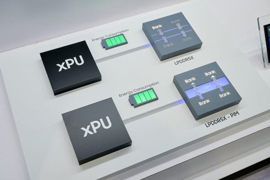 삼성전자가 세계 최초로 개발한 ‘LPDDR5X-PIM’ [삼성전자 제공]