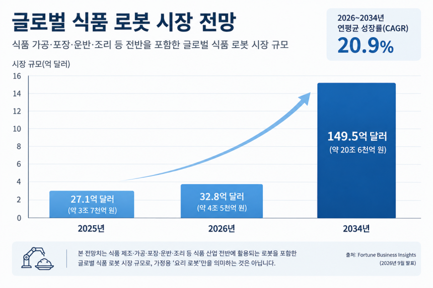 자료=포춘 비즈니스 인사이트