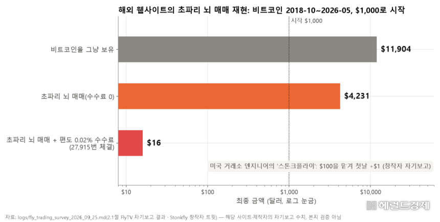 해외 사례.