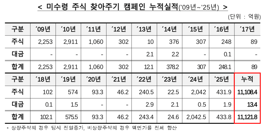 [한국예탁결제원 제공]