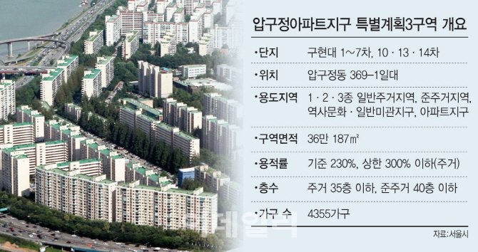 <b>압구정 재건축</b> 3대 <b>쟁점</b>에 '제자리 걸음'