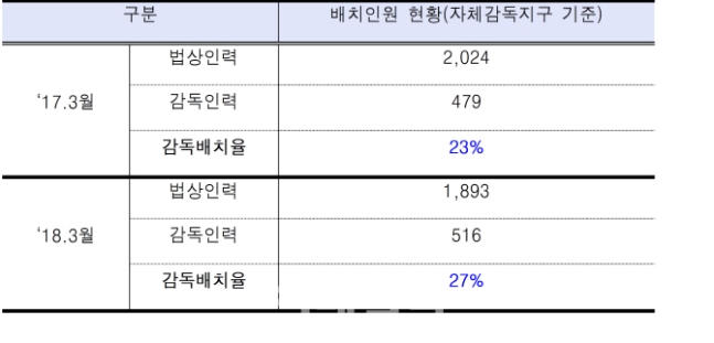 하자인력 이미지