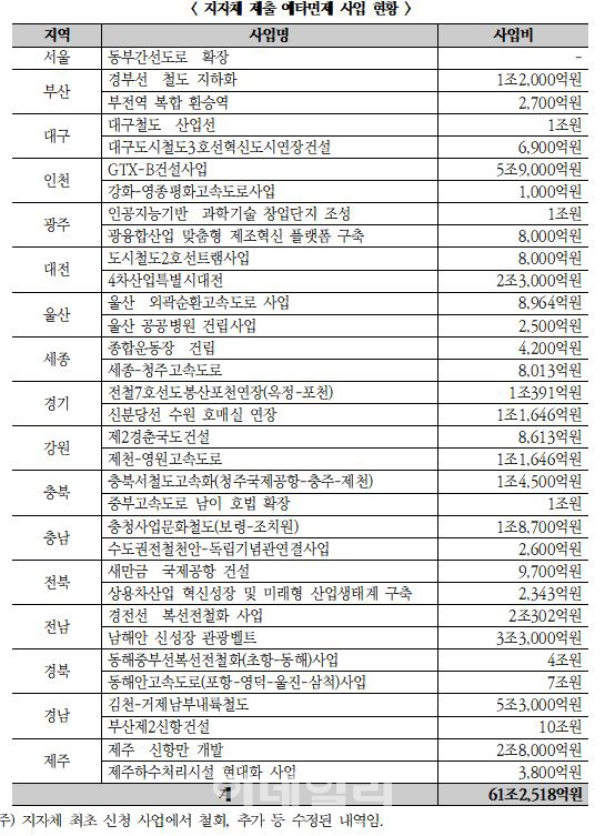 장터쇼핑정육 이미지