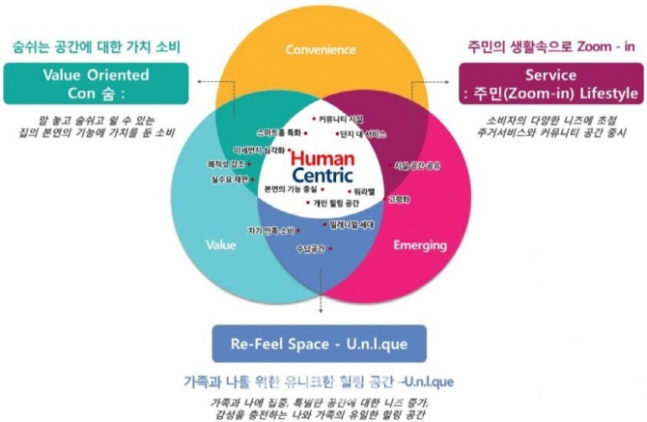 성종합건축사사무소 이미지