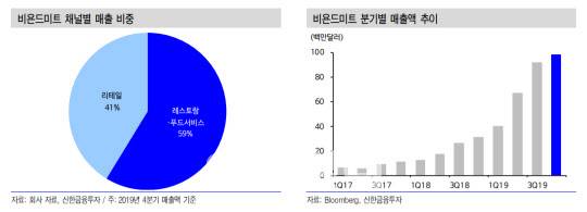 이유미트 이미지