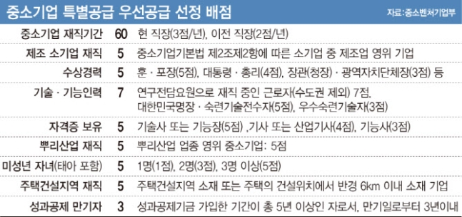 로또기업 이미지