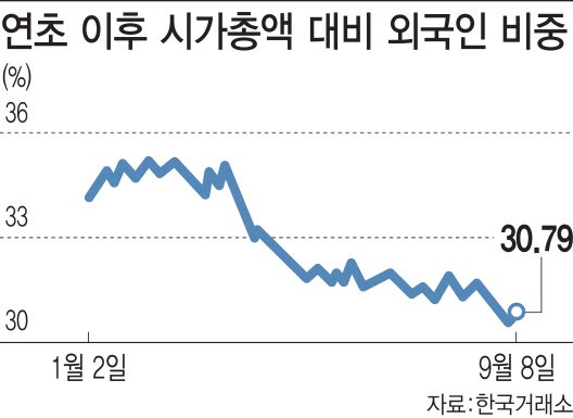 HomilyChart (Korea)