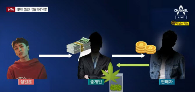 원본 이미지