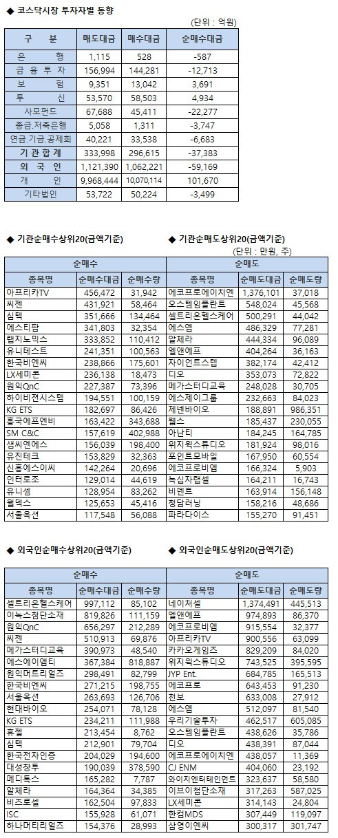 건영에프엔비 이미지