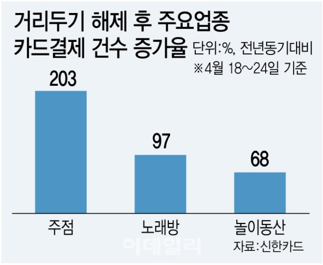 해제주유소 이미지