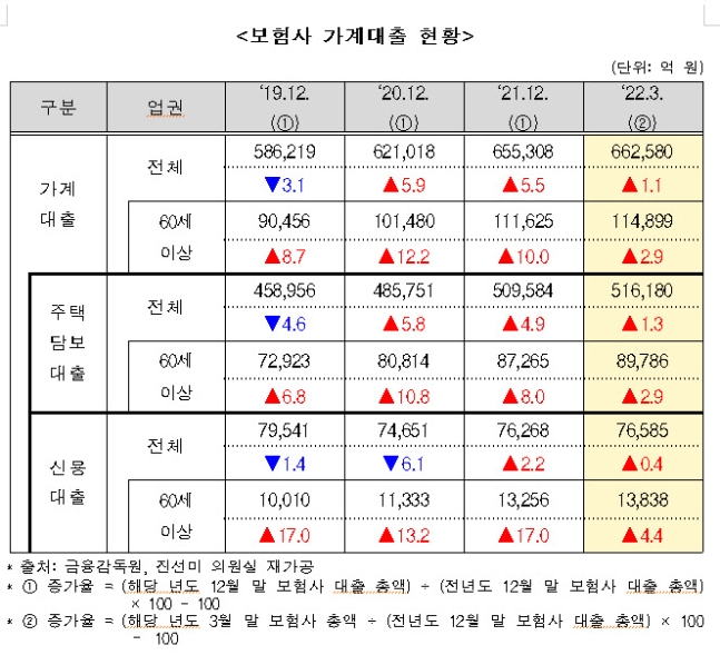 고령상회 이미지