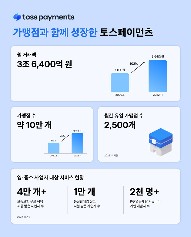 커뮤니티 댓글 링크 이미지