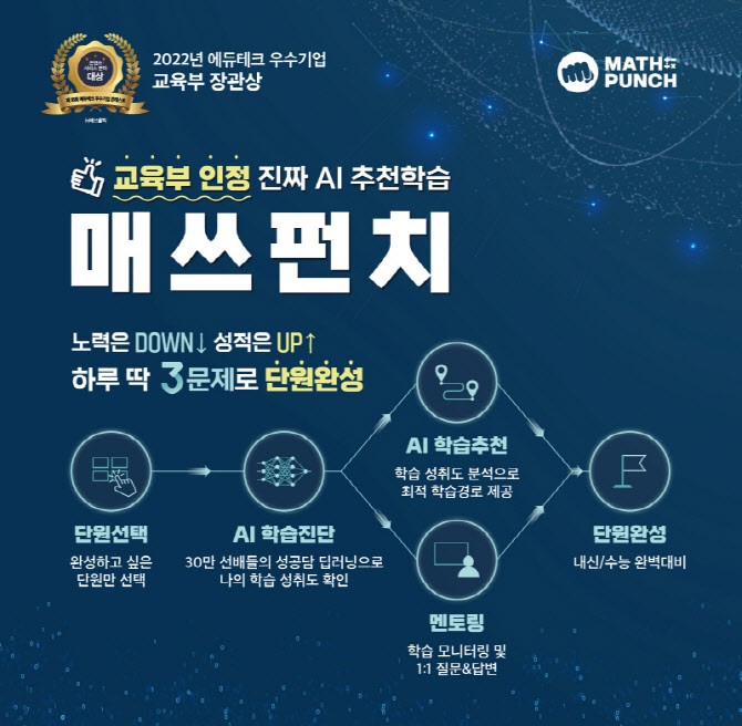 <b>매쓰홀릭</b>, 학생 전용 AI 수학 학습 플랫폼 '매쓰펀치' 출시