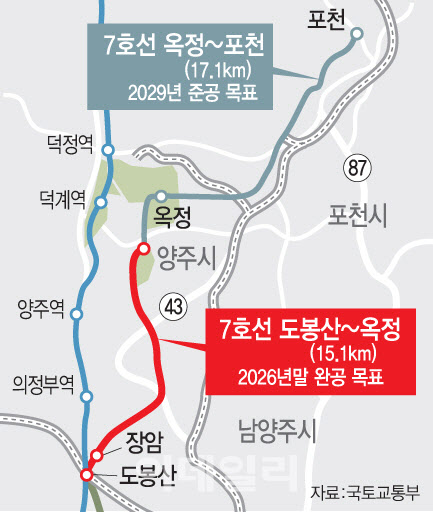 7호선 도봉산~옥정 27년 개통? 경기도 '26년 말' 노력