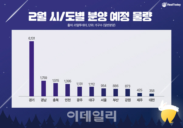 전국 약 1.6만 가구 분양… 택지지구·도시개발구역서 쏟아진다