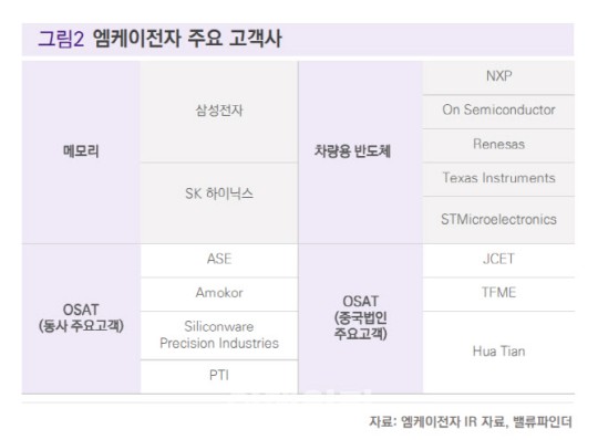 엠케이전자 이미지