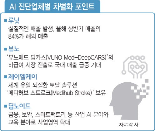 에스엠헬스케어 이미지
