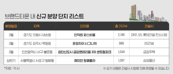 지역 내 부촌…'브랜드타운' 주목할 신규 대단지
