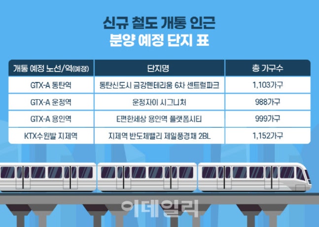 동탄·파주·평택 등 '새길' 뚫리는 곳 분양 활기