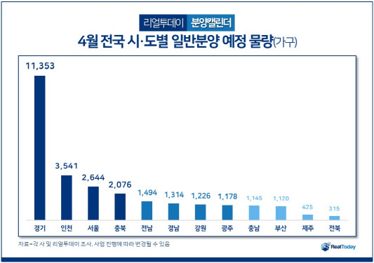 전매제한 완화 기대…4월 전국 2만7831가구 분양 예정