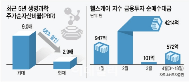 한미 바이오 헬스 이미지