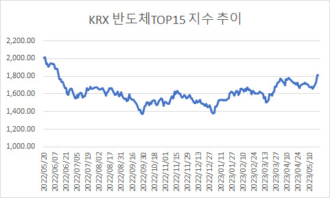 0005491973_002_20230523000201053.jpg?type=w647