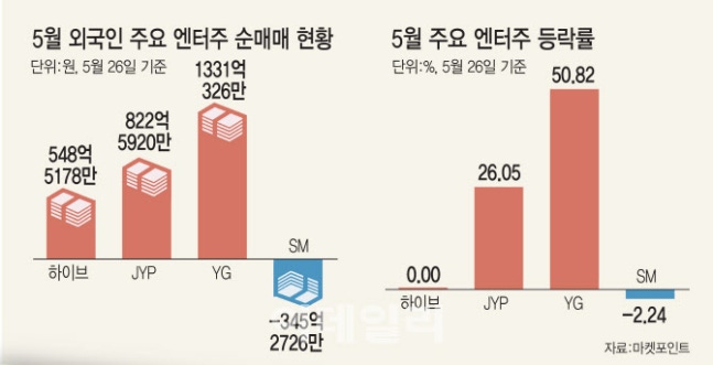 0005496361_001_20230530000103664.jpg?type=w647