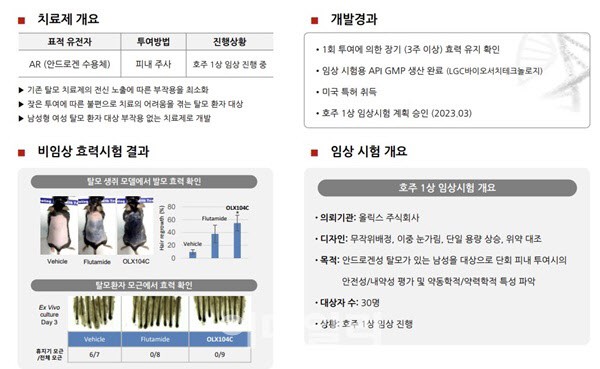 세계 최초 RNA 탈모 정복 나서는 올릭스, 임상 1상이 중요한 이유