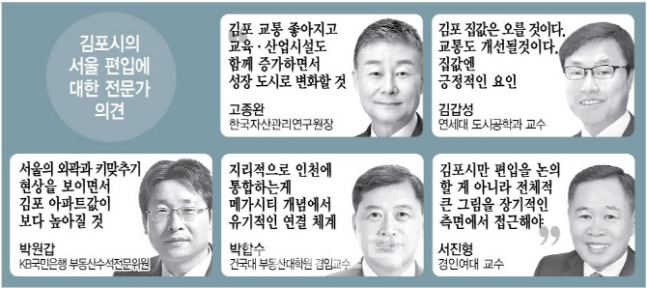서울 편입, 도시성장 기폭제…낡은 행정구역·생활권 불일치 해결해야