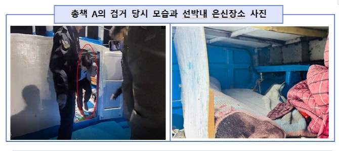 '<b>영풍제지 주가조작</b>' 부당이득 6616억원…단일종목 사상최대 규모