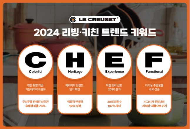 르크루제 제공.