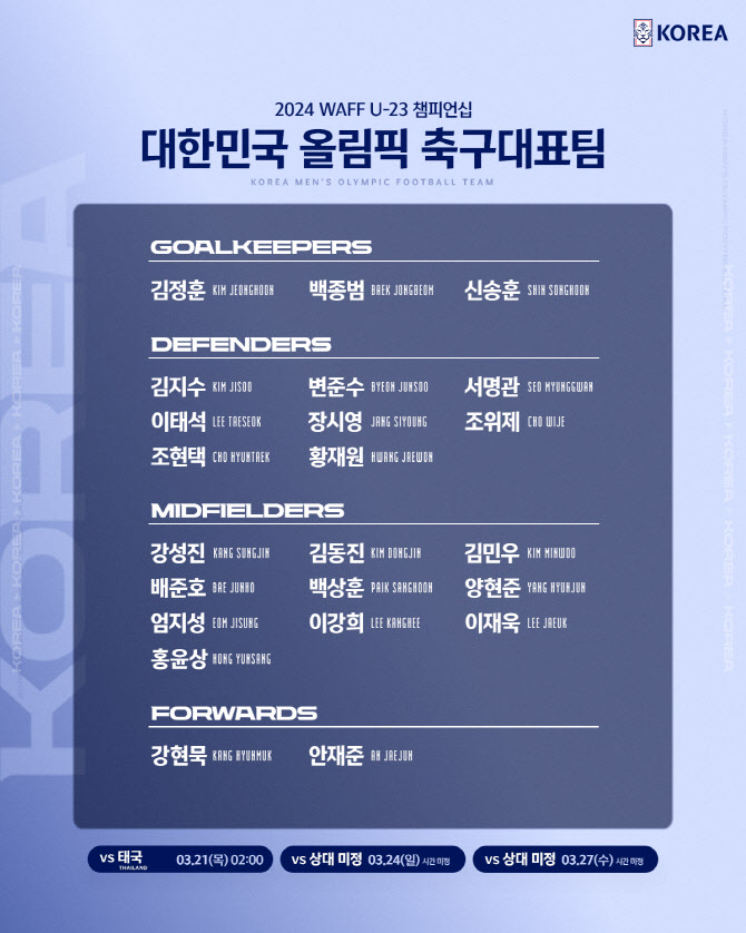 ‘감독 부재’ <b>올림픽 대표팀</b>, 사우디 대회 명단 발표... 양현준·<b>배준호</b> 발탁