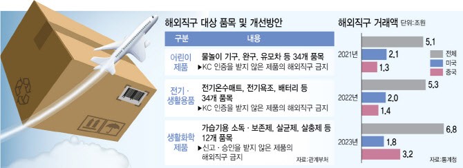 발암물질 장난감 차단.. '알테쉬' KC인증 없으면 '<b>직구</b> 금지'