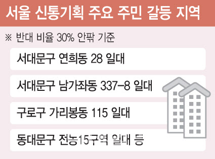 '신통기획 철회' 모아타운 반대' 난항겪는 서울 정비사업
