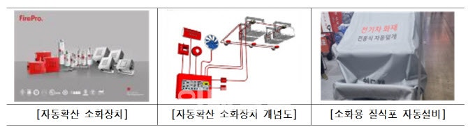 "<b>리튬배터리</b> 장착 <b>대중교통</b> 관리 강화"…<b>서울시</b>, 예방대책 내놔