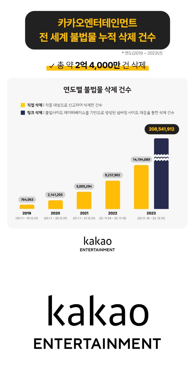 <b>카카오엔터</b>, <b>엔터</b>업계 최초로 <b>구글</b>TCRP 공식 파트너사로 선정