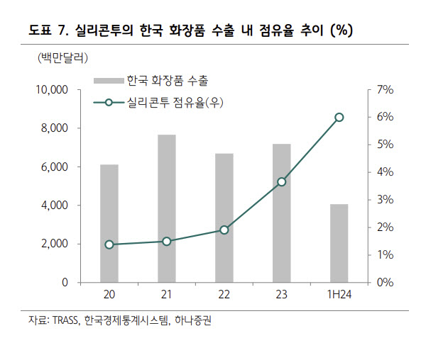뷰티상회 이미지