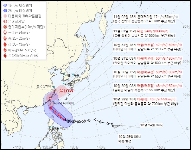 73년 만에 11월 태풍…'<b>콩레이</b>' 한반도 상륙 가능성은