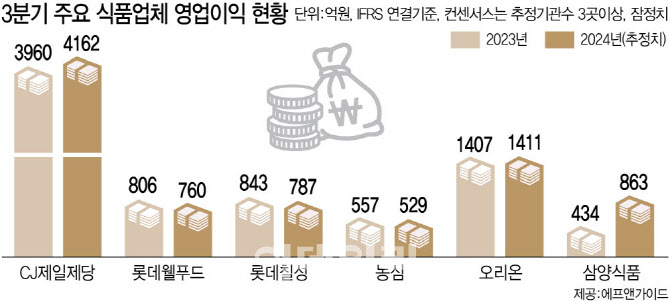 경동식품 이미지
