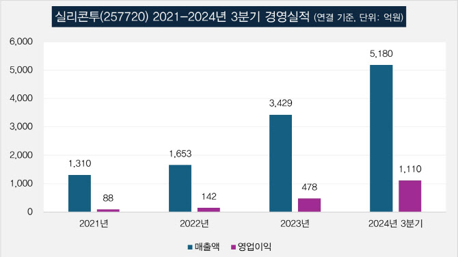 글로벌허브투 이미지