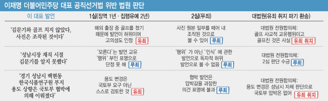 정치 뉴스 한국 대선 이재명 후보