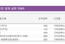 트럼프발 '원전 수혜' 건설 ETF로 확산…수익률 '껑충'