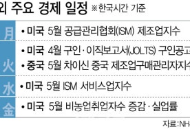 “코스피 상단 2800 전망”…관세 우려 속 신정부 랠리 기대