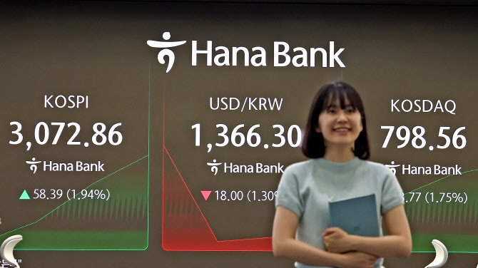 코스피, 중동 갈등 해소 분위기에 <b>강세</b> 출발…3061.14